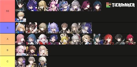 starrailmobilemeta|Honkai: Star Rail Character Tier List .